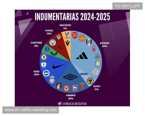 英超球队阿迪达斯：阿迪达斯与英超球队的合作与赞助历史