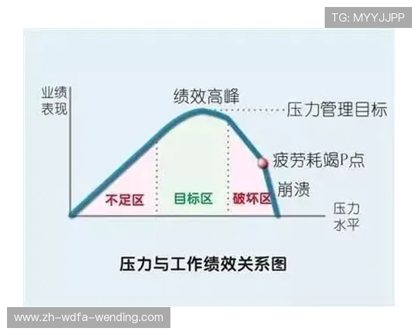 足球运动员的心态调整与压力应对